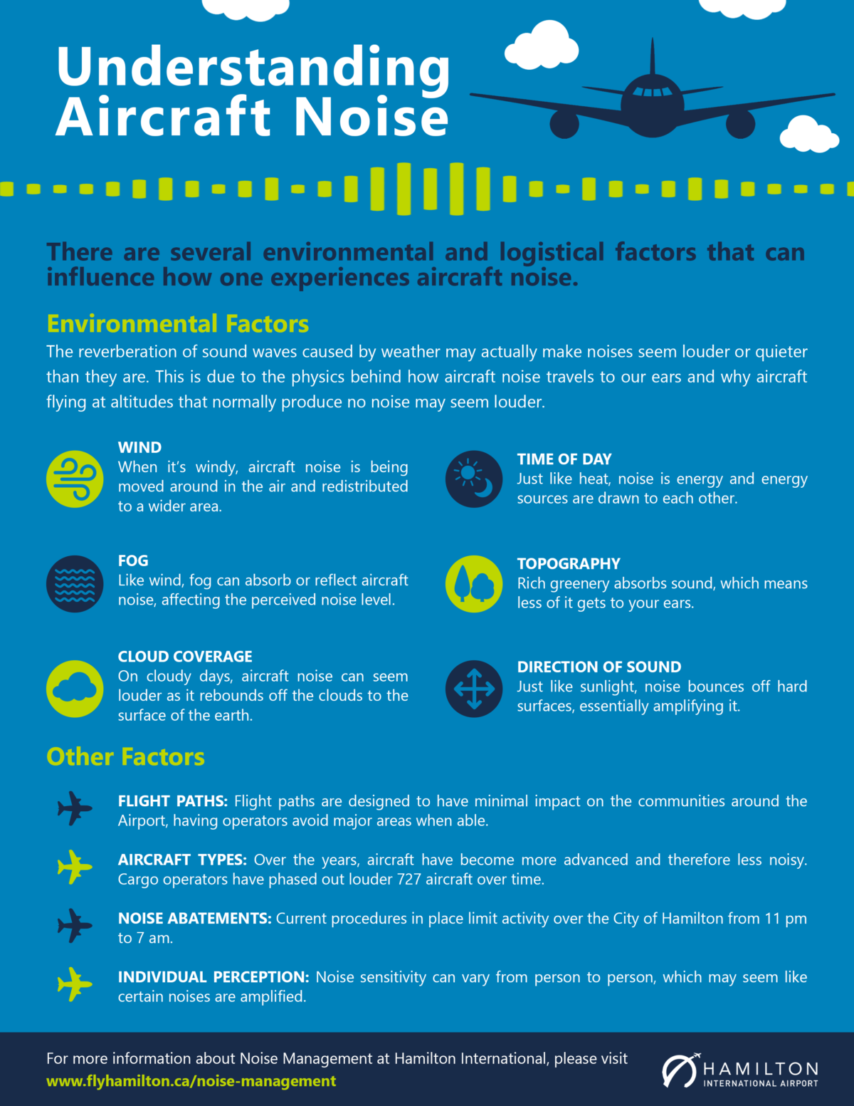 Noise Management - Hamilton International Airport